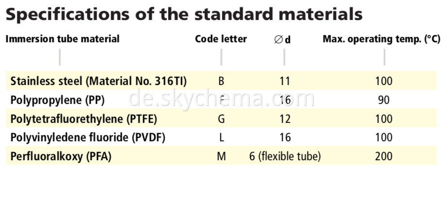 Temperature probe with Temperature Sensors